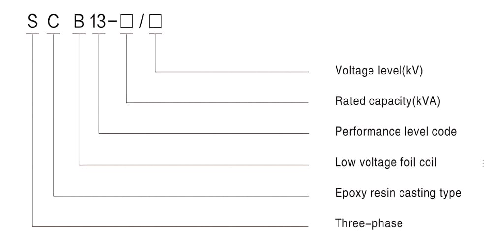SCB13 400kVA cast resin transformer model code explanation for voltage level capacity and structure