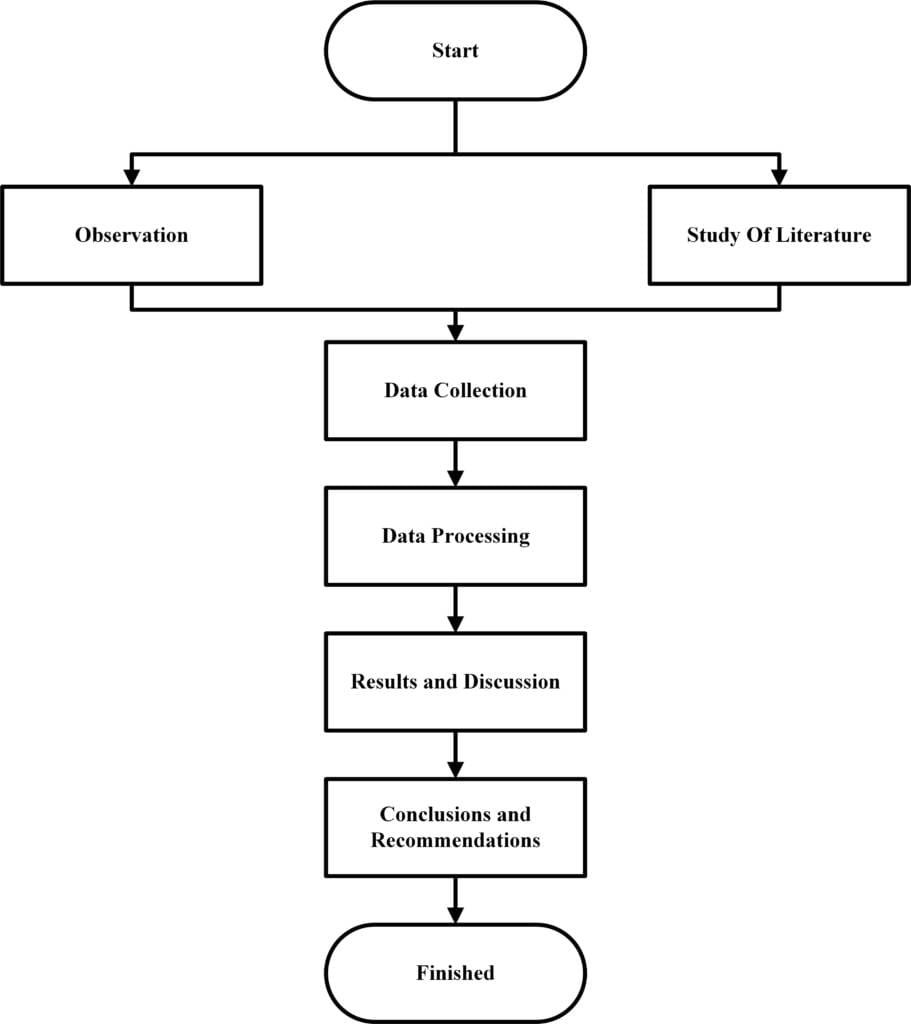 Transformer Export Timeline Technical flowchart showing the sequence of power transformer manufacturing from core stacking to final tanking.