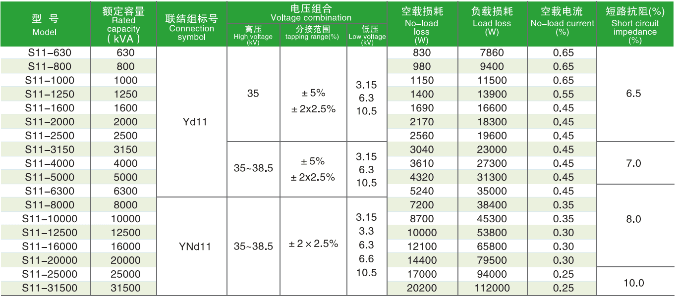 Technical data sheet of S11-3150 3150KVA oil immersed transformer showing rated capacity 3150kVA, 35kV high voltage, Yd11 connection and loss parameters.