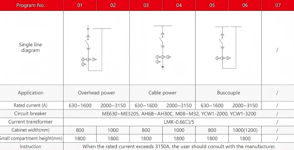 Cabinet width compartment height and instruction details of GCK low voltage switchgear