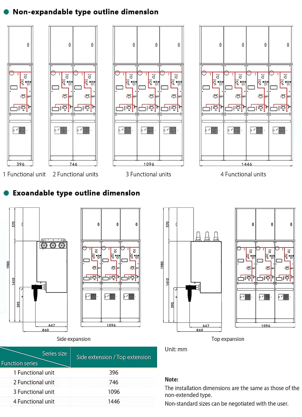 Dimensional drawing of low voltage distribution switchgear with functional units and extension options