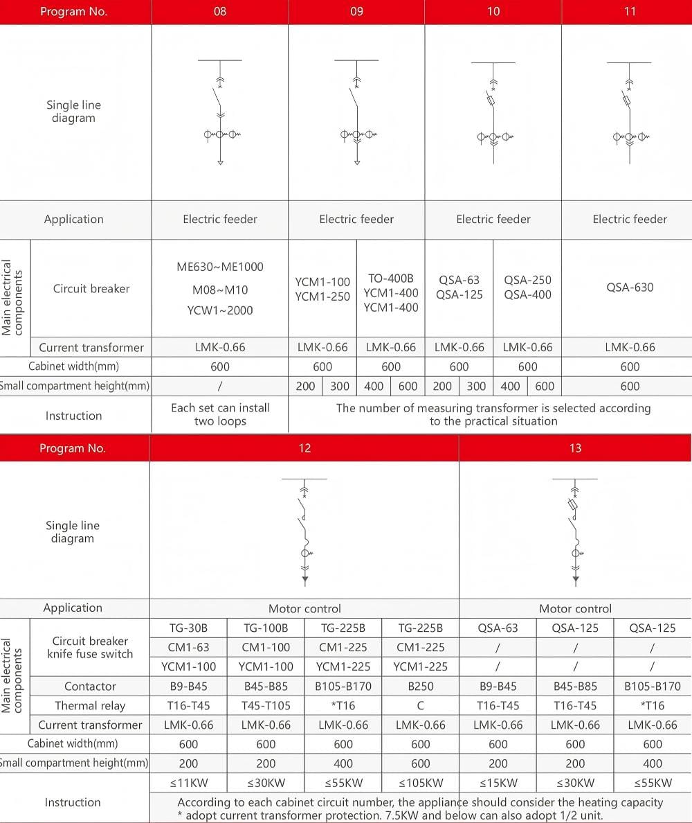 Circuit breaker and current transformer options in GCK low voltage switchgear