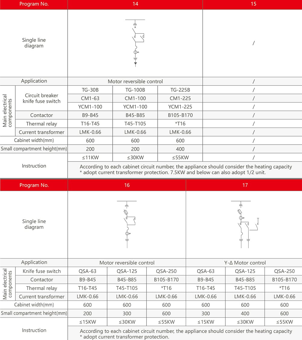 Application scenarios and rated current specifications of GCK low voltage switchgear
