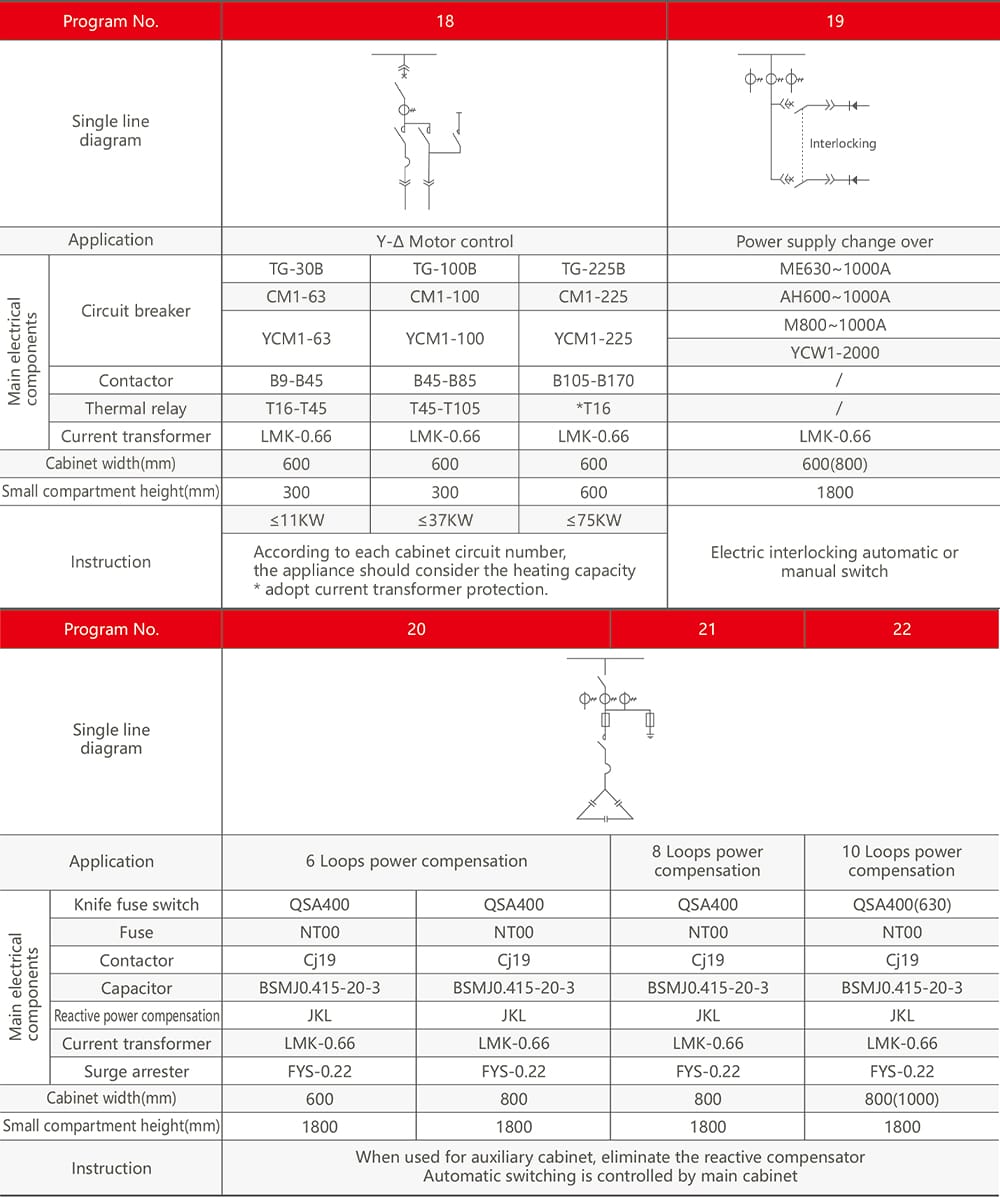Single line diagram and program number details for GCK low voltage switchgear