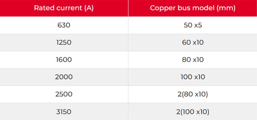 Copper bus connection size diagram for GCK low voltage switchgear