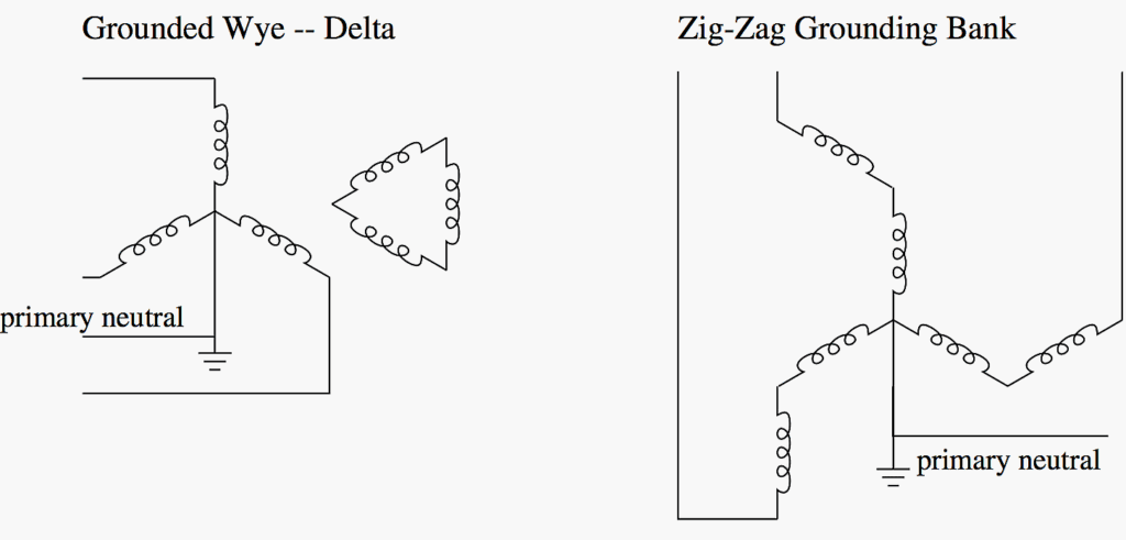 Delta, Wye, Zig-Zag connections diagram