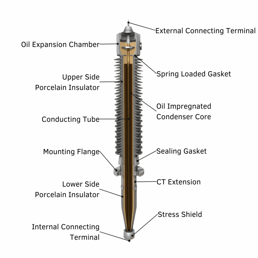 transformer bushing overview diagram