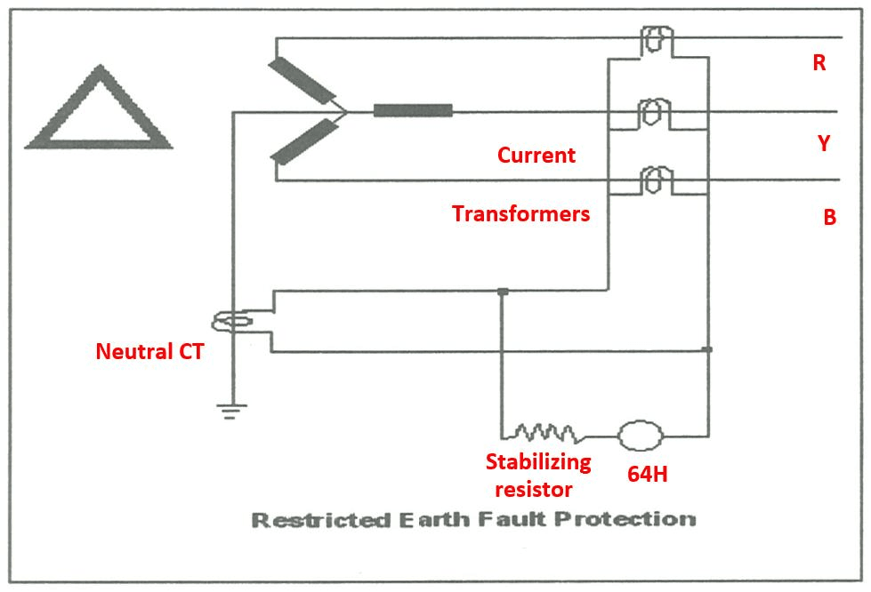 restricted earth fault protection transformer REF diagram high sensitivity protection