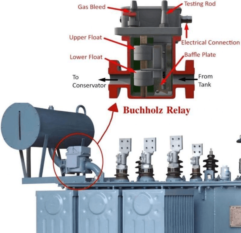 buchholz relay transformer temperature indicator pressure relief device