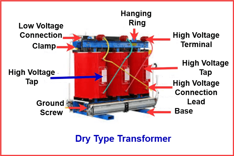 Diagram showing iron core, windings, and insulation in dry type transformer