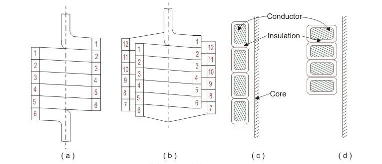Layer coil winding in transformer