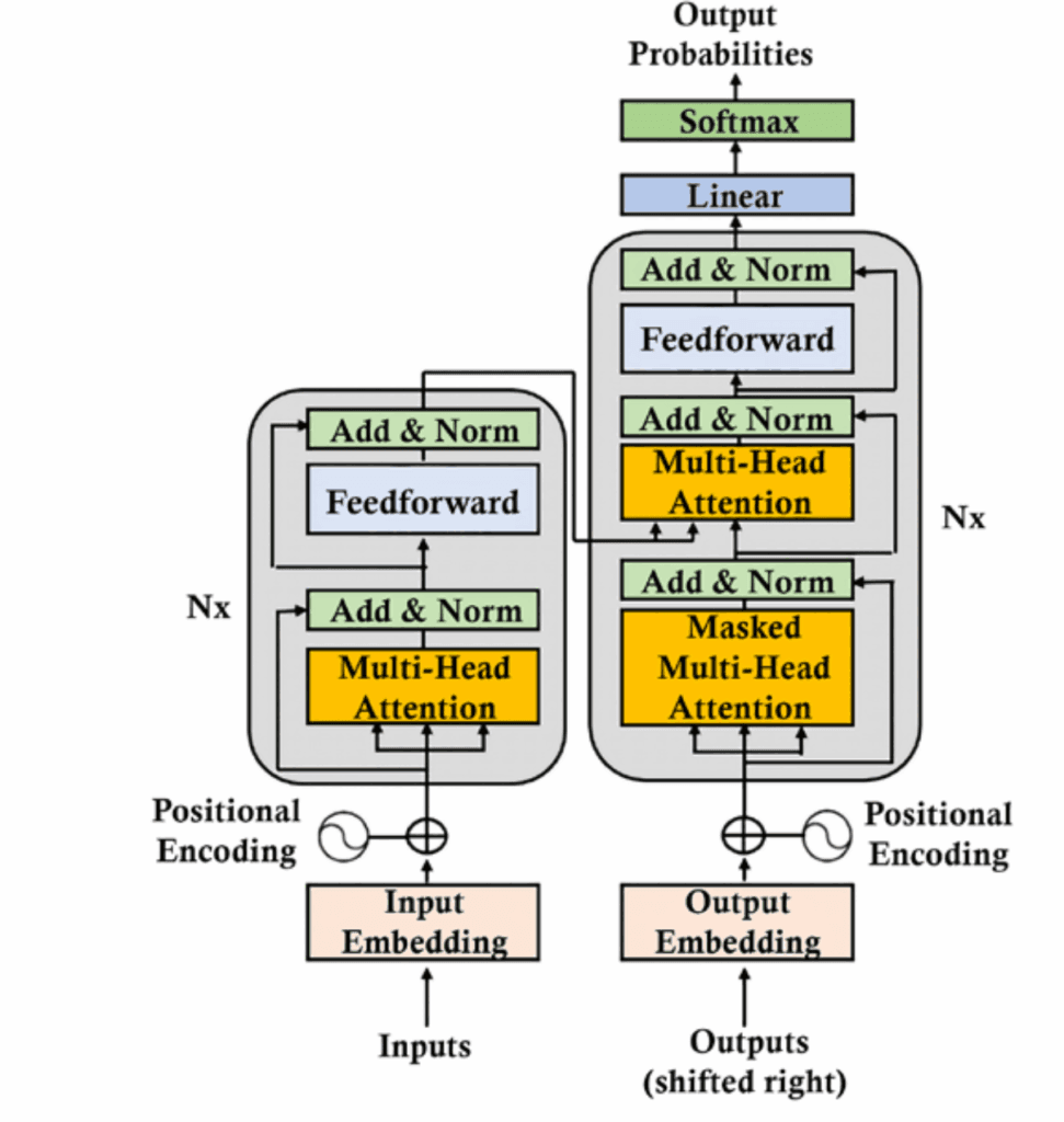 annotated transformer data sheet highlighting loss and efficiency parameters