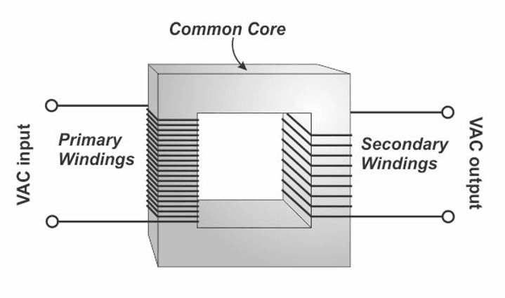 Diagram of primary and secondary transformer winding
