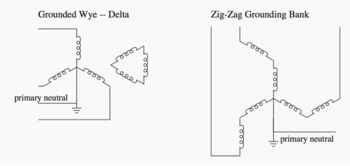 Comparison diagram of zig-zag and wye-delta grounding transformer winding configurations