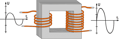 step-up transformer working principle diagram showing voltage increase in different types of transformers