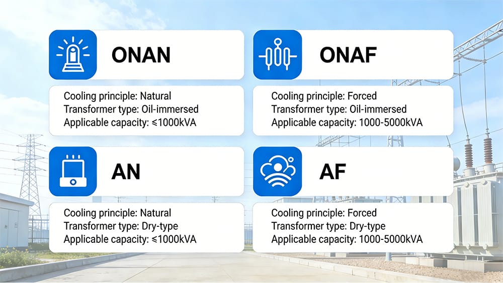 distribution transformer cooling methods ONAN ONAF AN AF